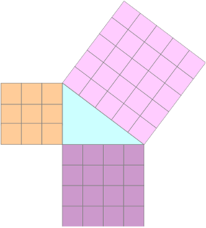 image of right angled triangle with squares extending from each side.